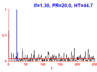 Survival probability